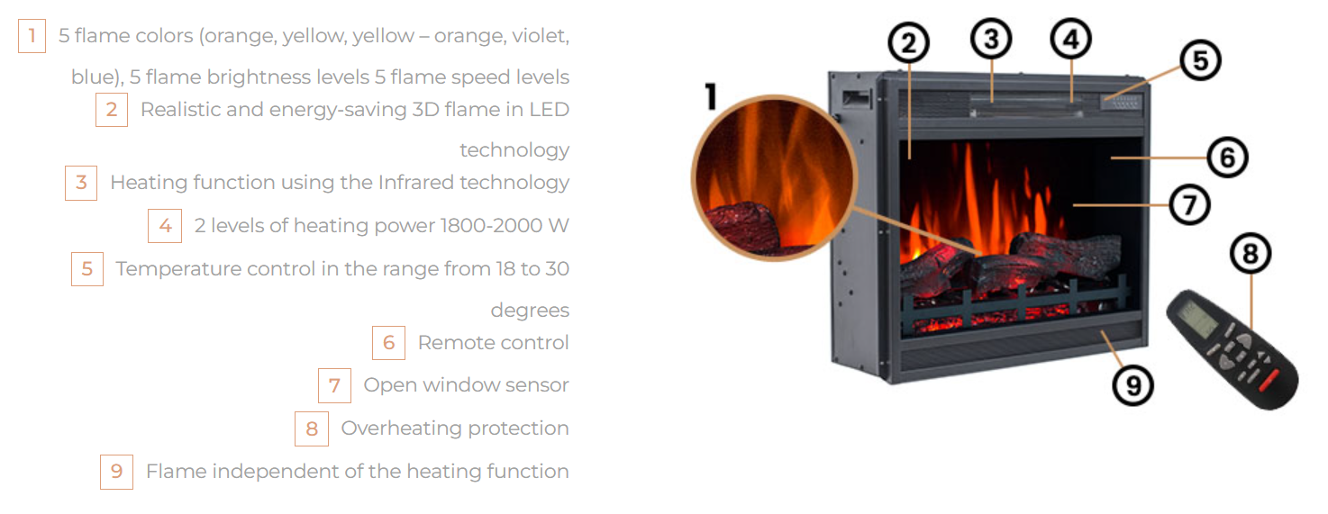 Lex Electric Fireplace - White